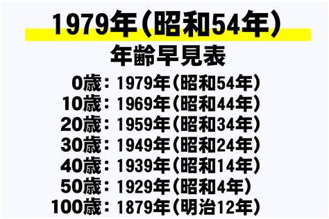 1979年干支